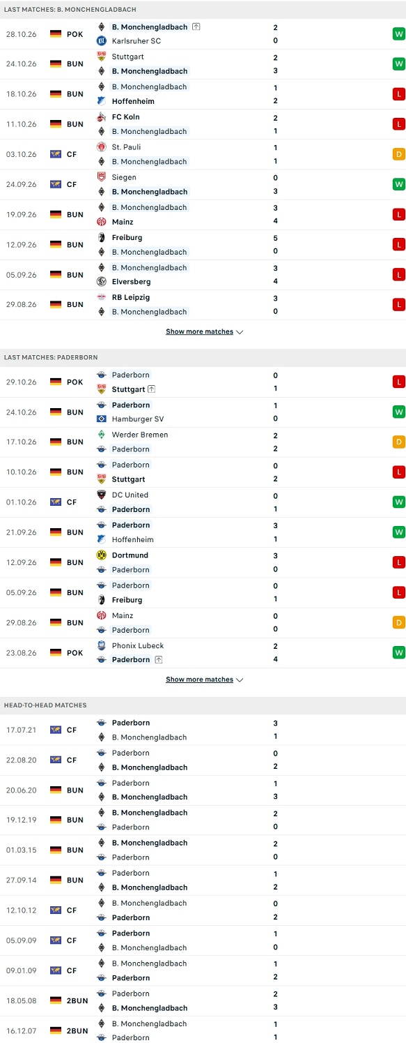 Nhận định, Soi kèo Gladbach vs Paderborn 21h30 ngày 31/10: Tiếp đà hồi sinh - Ảnh 2