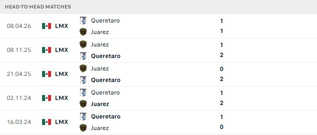 Nhận định, Soi kèo Juarez vs Queretaro 08h00 ngày 31/10: Nhấn chìm chủ nhà - Ảnh 3