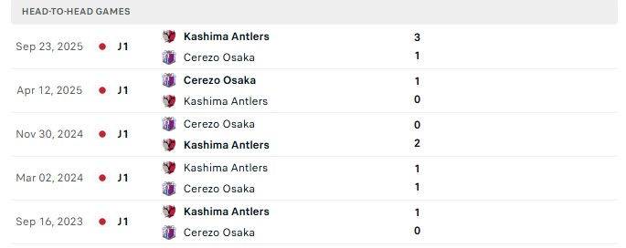 Nhận định, Soi kèo Kashima Antlers vs Cerezo Osaka 13h00 ngày 31/10: Ai cũng có điểm - Ảnh 3