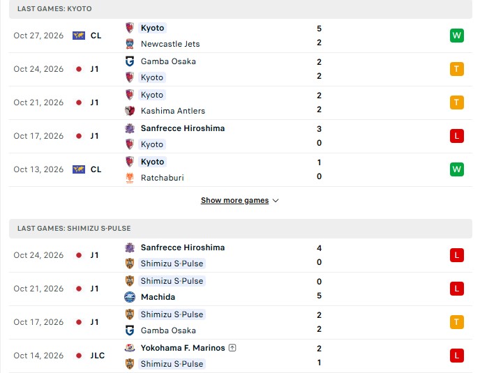 Nhận định, Soi kèo Kyoto Sanga vs Shimizu S-Pulse 12h00 ngày 31/10: 3 điểm gói về - Ảnh 2