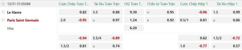 Nhận định, Soi kèo Le Havre vs PSG 01h00 ngày 31/10: Quán quân thắng đậm - Ảnh 2