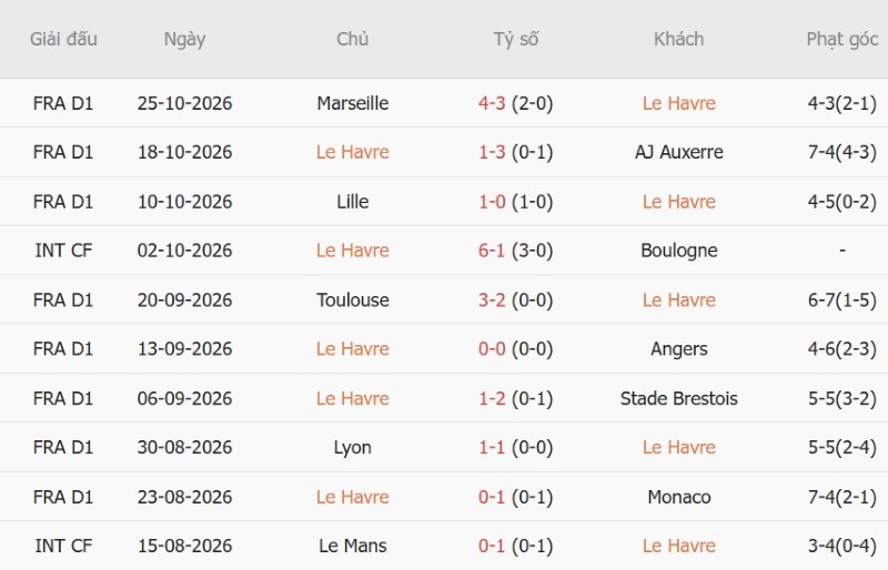 Nhận định, Soi kèo Le Havre vs PSG 01h00 ngày 31/10: Quán quân thắng đậm - Ảnh 3