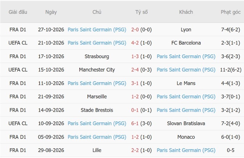 Nhận định, Soi kèo Le Havre vs PSG 01h00 ngày 31/10: Quán quân thắng đậm - Ảnh 4