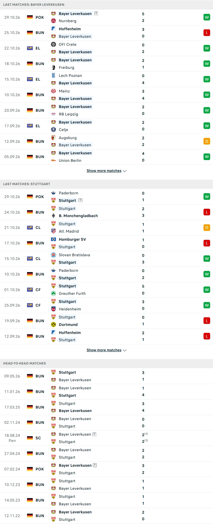 Nhận định, Soi kèo Leverkusen vs Stuttgart 21h30 ngày 31/10: Vùi dập Thiên nga  - Ảnh 2