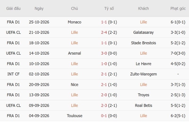 Nhận định, Soi kèo Lille vs Lens 03h05 ngày 31/10: Chủ nhà thắng sít sao - Ảnh 3