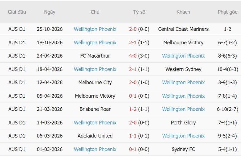 Nhận định, Soi kèo Newcastle Jets vs Wellington Phoenix 11h00 ngày 31/10: Ba điểm cho chủ nhà! - Ảnh 4