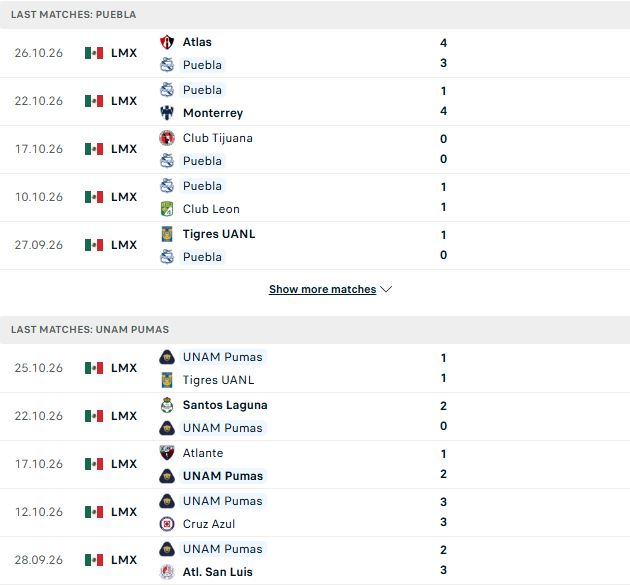 Nhận định, Soi kèo Puebla vs Pumas 10h00 ngày 31/10: Khải hoàn đất khách - Ảnh 2