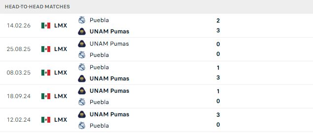 Nhận định, Soi kèo Puebla vs Pumas 10h00 ngày 31/10: Khải hoàn đất khách - Ảnh 3