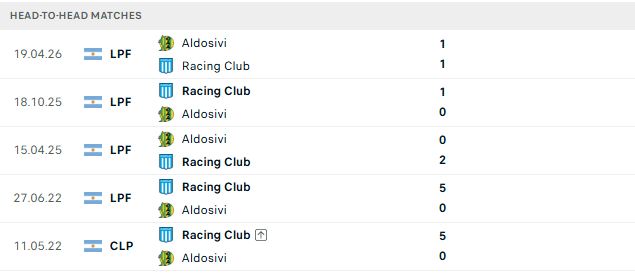 Nhận định, Soi kèo Racing Club vs Aldosivi 07h15 ngày 31/10: Tin vào chủ nhà - Ảnh 3