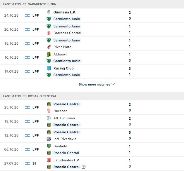Nhận định, Soi kèo Sarmiento vs Rosario Central 07h15 ngày 31/10: Khách có 3 điểm - Ảnh 2