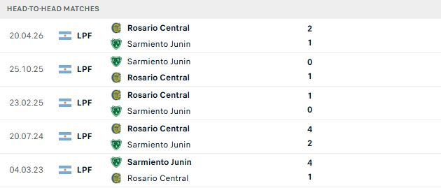 Nhận định, Soi kèo Sarmiento vs Rosario Central 07h15 ngày 31/10: Khách có 3 điểm - Ảnh 3