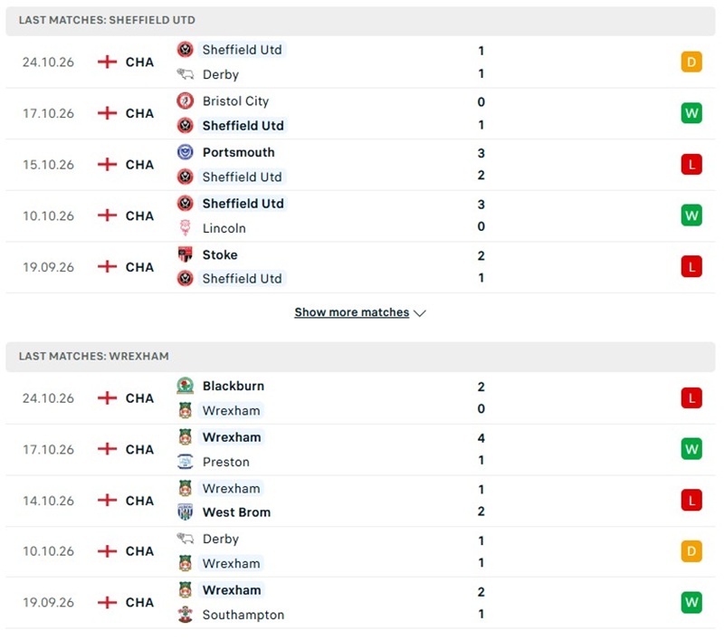 Nhận định, Soi kèo Sheffield United vs Wrexham 03h00 ngày 31/10: Tận dụng lợi thế sân bãi - Ảnh 2