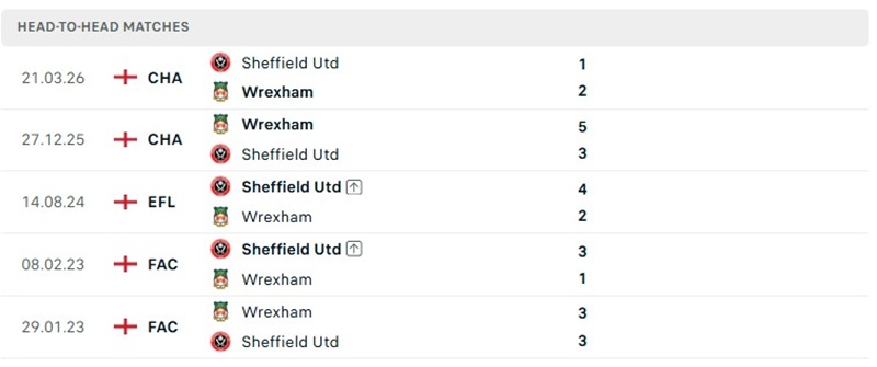Nhận định, Soi kèo Sheffield United vs Wrexham 03h00 ngày 31/10: Tận dụng lợi thế sân bãi - Ảnh 3