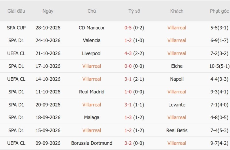 Nhận định, Soi kèo Villarreal vs Espanyol 03h00 ngày 31/10: Mưa gôn một chiều - Ảnh 3