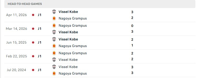 Nhận định, Soi kèo Vissel Kobe vs Nagoya Grampus 13h00 ngày 31/10: Trở lại top đầu - Ảnh 3