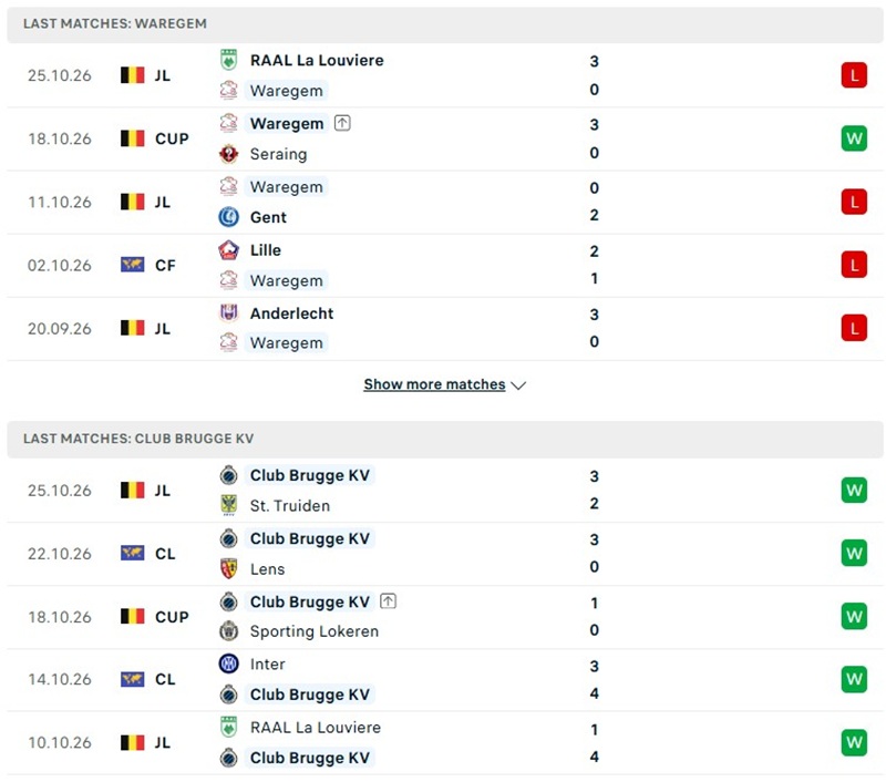 Nhận định, Soi kèo Zulte Waregem vs Club Brugge 02h45 ngày 31/10: Khách nhỉnh hơn - Ảnh 2