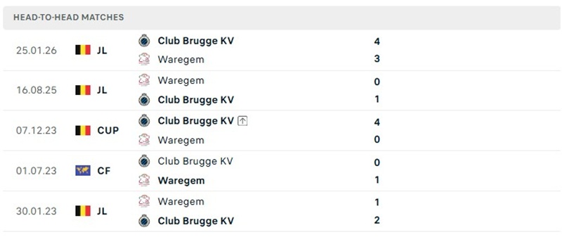 Nhận định, Soi kèo Zulte Waregem vs Club Brugge 02h45 ngày 31/10: Khách nhỉnh hơn - Ảnh 3