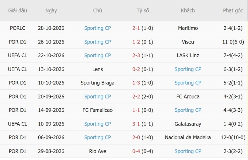 Soi kèo phạt góc Casa Pia vs Sporting Lisbon, 03h15 ngày 31/10 - Ảnh 4