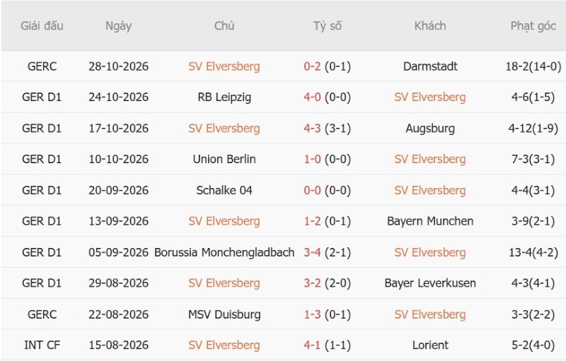 Soi kèo phạt góc Elversberg vs Mainz, 02h30 ngày 31/10 - Ảnh 3