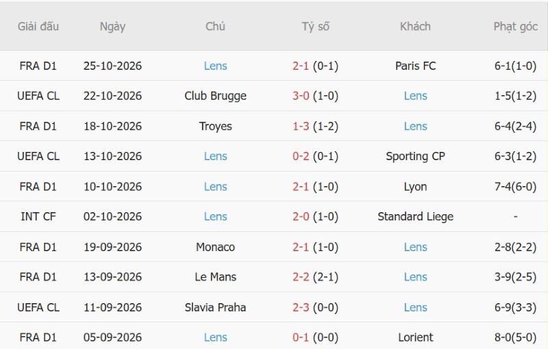Soi kèo phạt góc Lille vs Lens, 03h05 ngày 31/10 - Ảnh 4