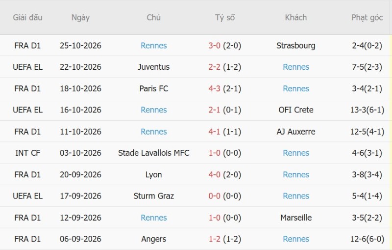 Soi kèo phạt góc Nice vs Rennes, 01h00 ngày 31/10 - Ảnh 4