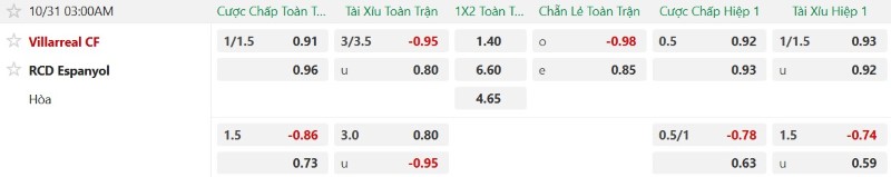 Soi kèo phạt góc Villarreal vs Espanyol, 03h00  ngày 31/10 - Ảnh 2