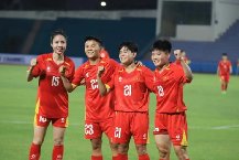 Nhận định, Soi kèo Nữ UAE vs Nữ Việt Nam, 19h00 ngày 2/7: Hủy diệt đối thủ