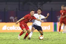 Nhận định, Soi kèo U22 Lào vs U22 Việt Nam 16h00 ngày 3/12: Đầu xuôi đuôi lọt