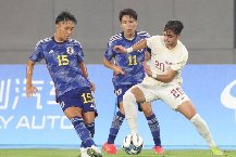 Nhận định, Soi kèo U23 Nhật Bản vs U23 Afghanistan 19h30 ngày 03/09: Chênh lệch đẳng cấp