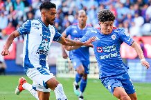 Nhận định, Soi kèo Cruz Azul vs Pachuca 8h ngày 5/4: Tận dụng địa lợi