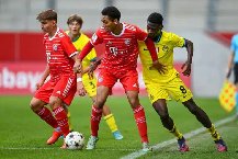 Nhận định, Soi kèo U19 Bayern Munich vs U19 Inter Milan, 22h00 ngày 5/3