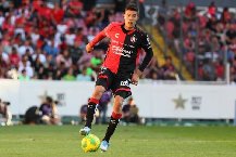 Nhận định, Soi kèo Atlas vs Atlante 10h00 ngày 06/09: Tin vào chủ nhà