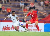 Nhận định, Soi kèo U23 Bangladesh vs U23 Yemen 16h00 ngày 6/9: Cơ hội cuối cùng