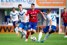 Nhận định, Soi kèo Rakow Czestochowa vs Korona Kielce 23h00 ngày 08/05: Điểm tựa sân nhà