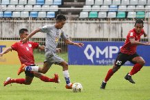 Nhận định, Soi kèo Rakhine United vs Yangon United 16h30 ngày 12/1: Chủ nhà lép vế