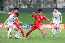 Kèo thẻ phạt ngon ăn Trung Quốc vs Tajikistan, 21h30 ngày 13/01