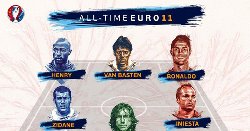 Đội hình vĩ đại nhất lịch sử Euro: Tam tấu Henry, Ronaldo, Van Basten