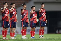 Nhận định, Soi kèo Gangwon vs Gimcheon Sangmu 17h30 ngày 18/7: Xây chắc top đầu