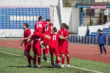 Nhận định Kyran Shymkent vs Aksu, 18h00 ngày 19/3