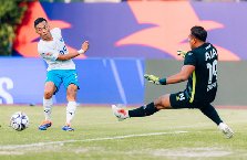 Nhận định Borneo FC Samarinda vs Lion City Sailors, 19h00 ngày 22/8