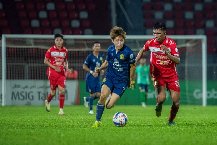 Nhận định, Soi kèo Kelantan Darul Naim vs Negeri Sembilan, 20h00 ngày 24/12: Nới rộng cách biệt