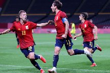 Soi kèo phạt góc U23 Uzbekistan vs U23 Tây Ban Nha, 20h ngày 24/07